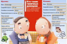 Портрет рядового дончанина