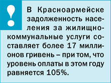 Экономические показатели растут, социальные – падают