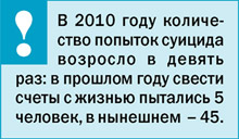Экономические показатели растут, социальные – падают