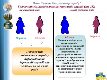 В октябре вступили в силу основные изменения пенсионного законодательства