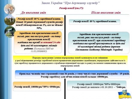 В октябре вступили в силу основные изменения пенсионного законодательства