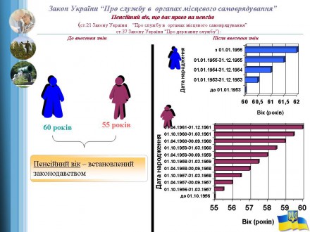 В октябре вступили в силу основные изменения пенсионного законодательства
