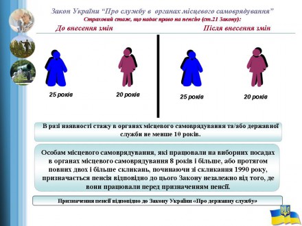 В октябре вступили в силу основные изменения пенсионного законодательства