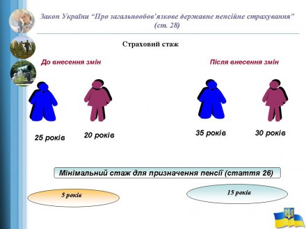 В октябре вступили в силу основные изменения пенсионного законодательства