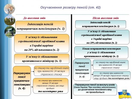 В октябре вступили в силу основные изменения пенсионного законодательства