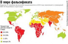 В. Янукович внес изменения в законодательство по предотвращению фальсификации лекарств 