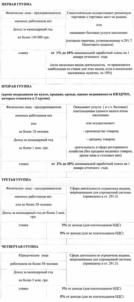 Красноармейские «единщики» уже работают по новой упрощенной системе