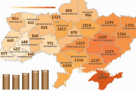 Рейтинг криминальности регионов Украины