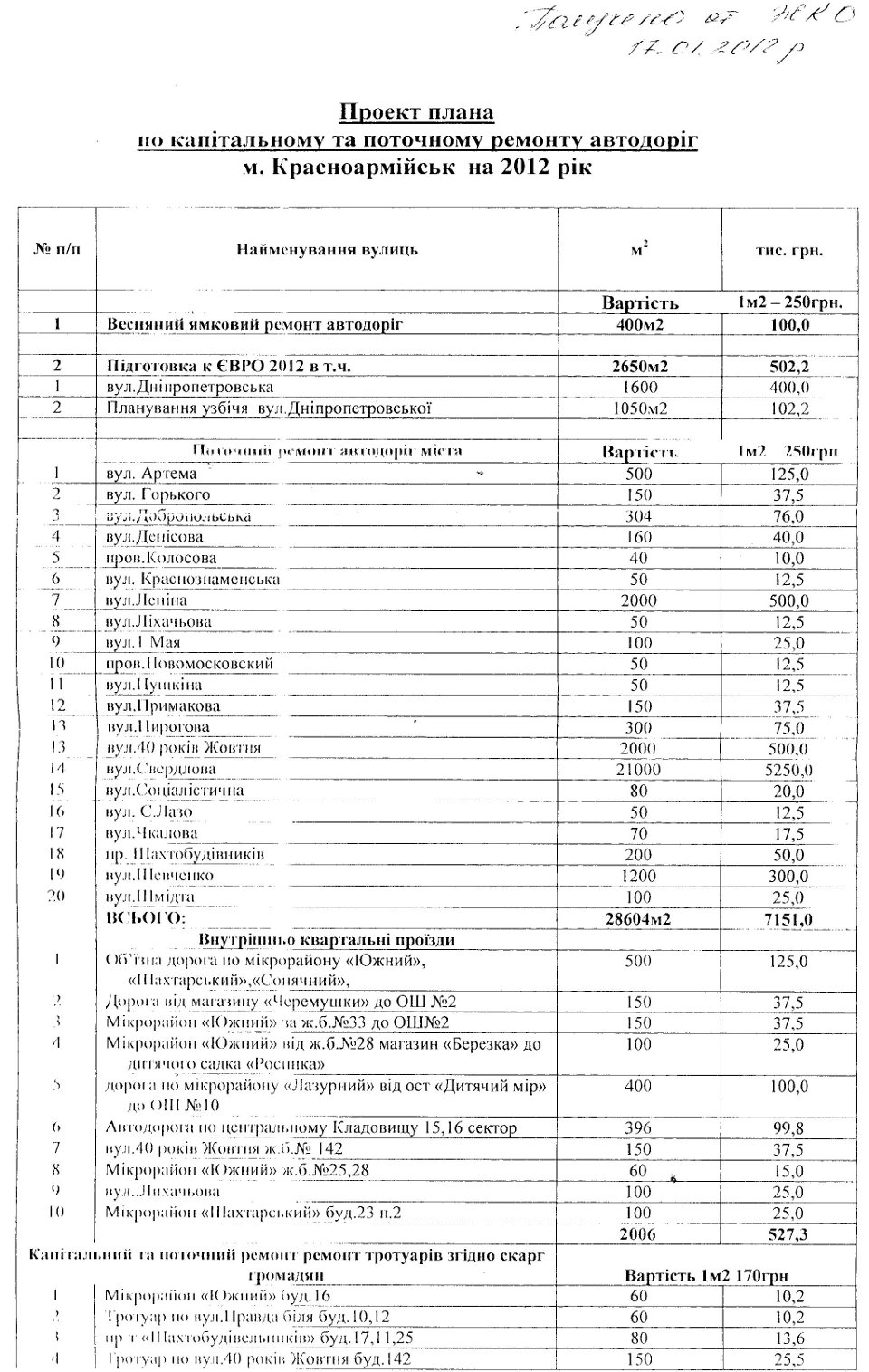 Красноармейские дороги в этом году отремонтируют Красноармейские дороги в этом году отремонтируют