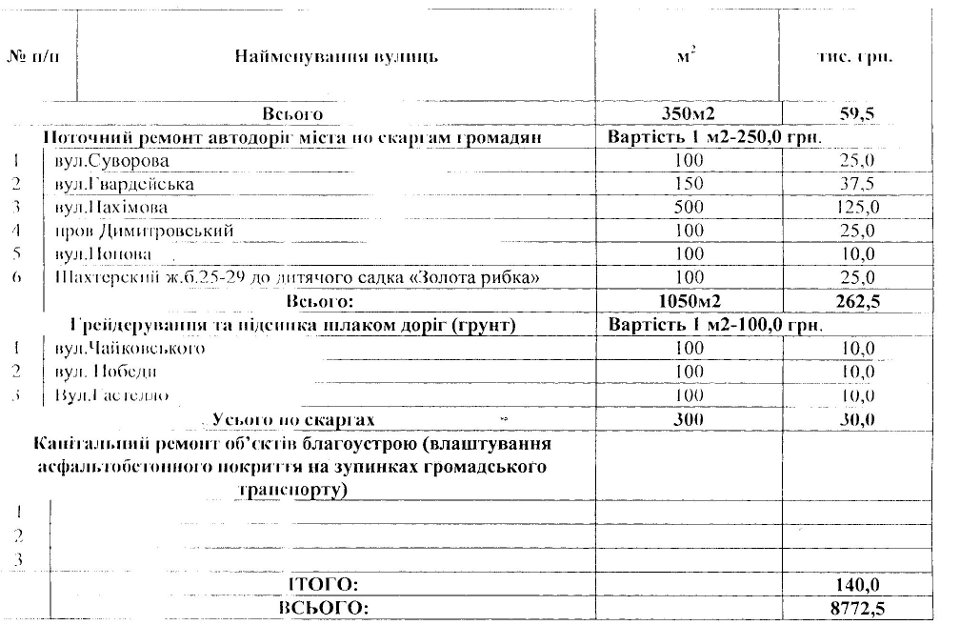 Красноармейские дороги в этом году отремонтируют Красноармейские дороги в этом году отремонтируют