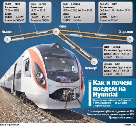 Билеты на поезда Hyundai уже в кассах