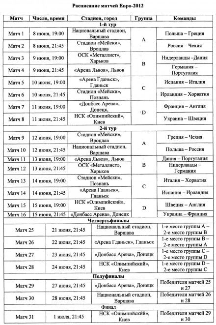 Завтра в Украине и Польше стартует Евро-2012 