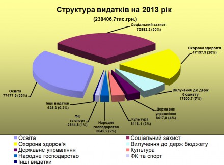 В Красноармейске принят бюджет-2013