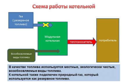 В школах Красноармейска установят новые автономные котельные