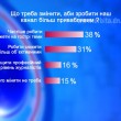 Телекомпания «Орбита» глазами телезрителей… 20 лет