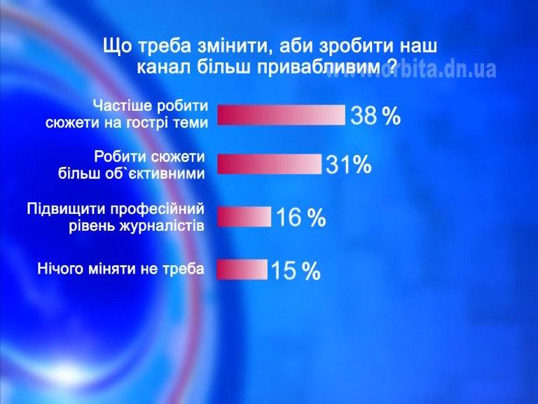 Телекомпания «Орбита» глазами телезрителей… 20 лет