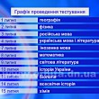 ВНО в Донецкой и Луганской областях пройдут в июле