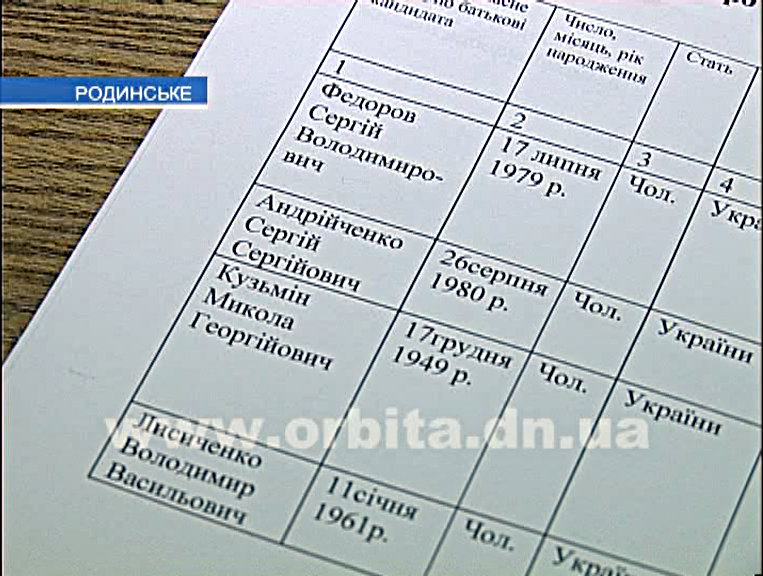 Какого мэра хотят выбрать в Родинском?