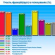 rada