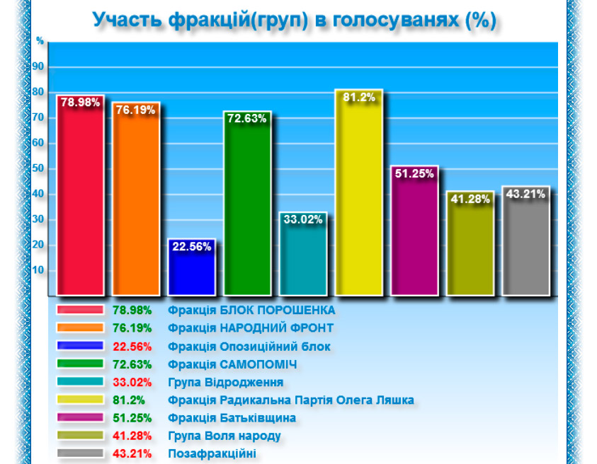 rada