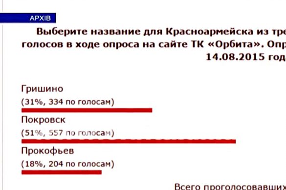 Красноармейск переименован. Что дальше?