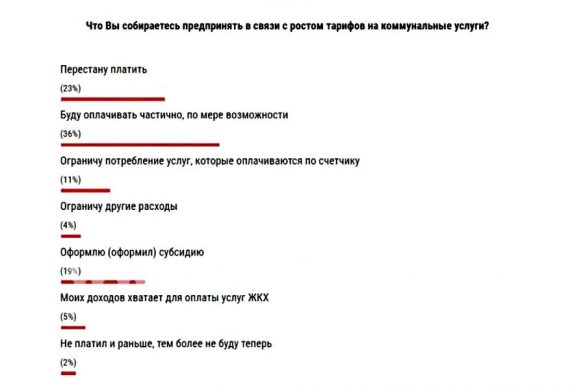 Неподъемная коммуналка, или Кто вообще платить не будет?