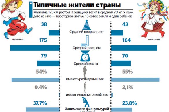 stat_ukrainec