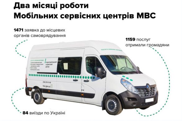 mob_servis_centr