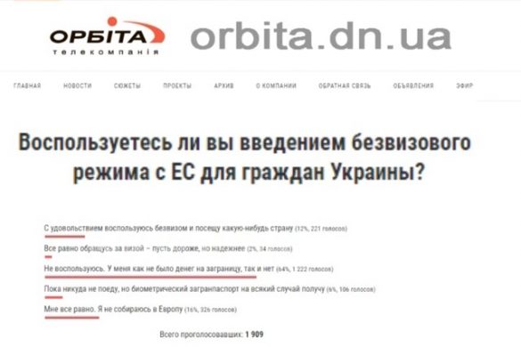 Безвизовый режим: собираются ли покровчане на отдых в Европу?