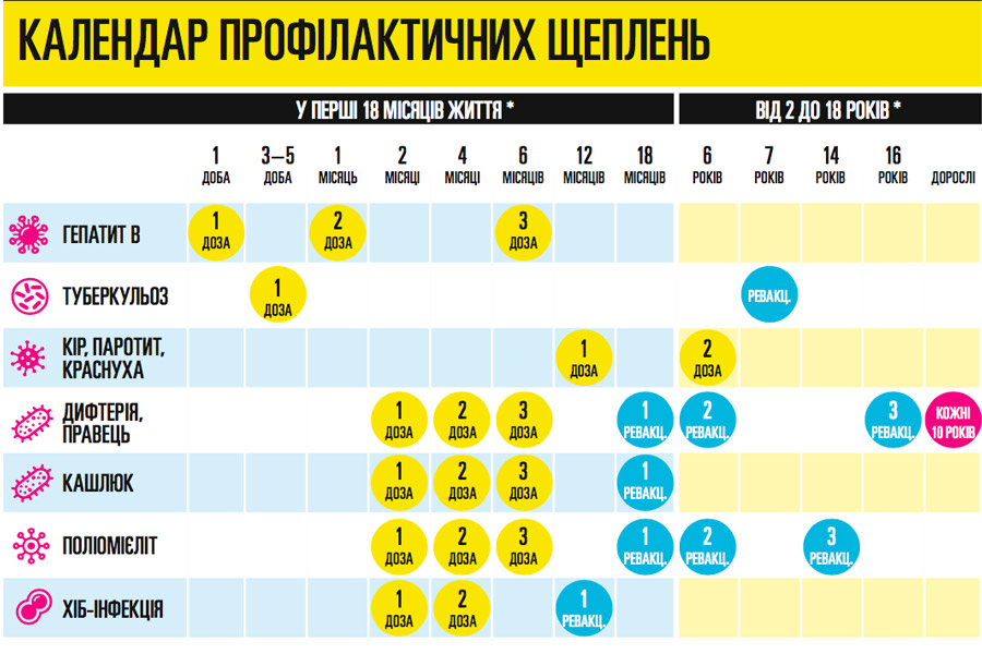 kalendar_privivk