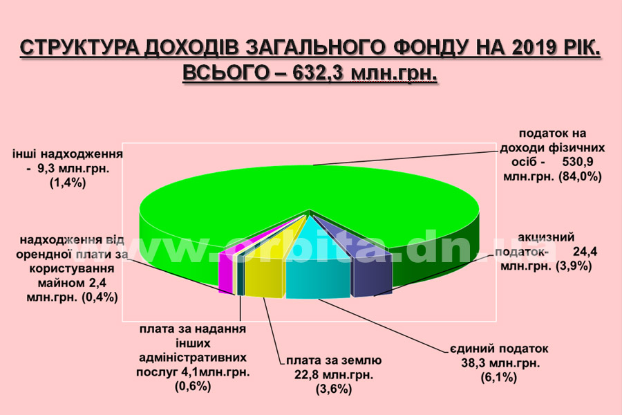 budg19_01