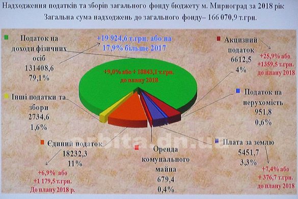 mirn_budjet