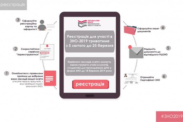 zno_registr