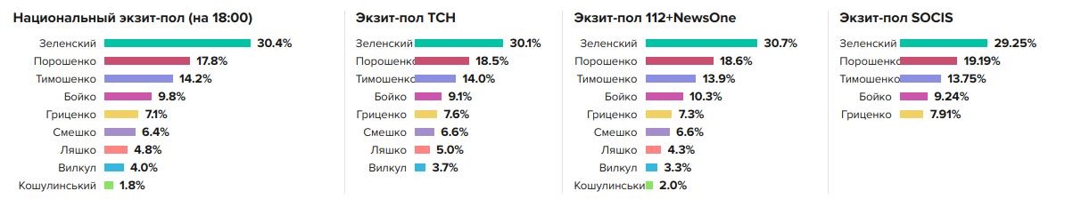 ekzitpol