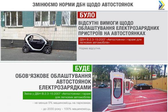 elektrozapravka