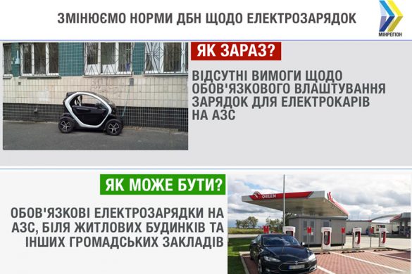 elektrozapravka