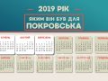 2019 рік. Яким він був для Покровська?