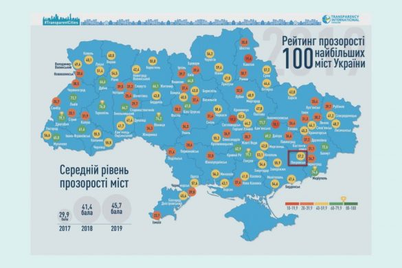 Місто, привабливе для інвестицій. Потужний стрибок Покровська в рейтингу прозорості міст