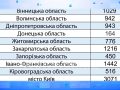 Україна проти COVID-19 - на Донеччині ситуація контрольована