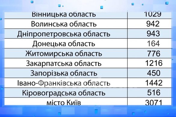 Україна проти COVID-19 - на Донеччині ситуація контрольована