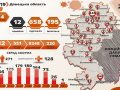 Україна проти COVID-19 - на Донеччині чотири нові інфікування
