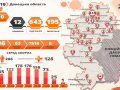 Україна проти COVID-19 - на Донеччині жодного нового інфікування