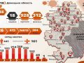 Україна проти COVID-19 - на Донеччині вісімнадцять нових інфікувань