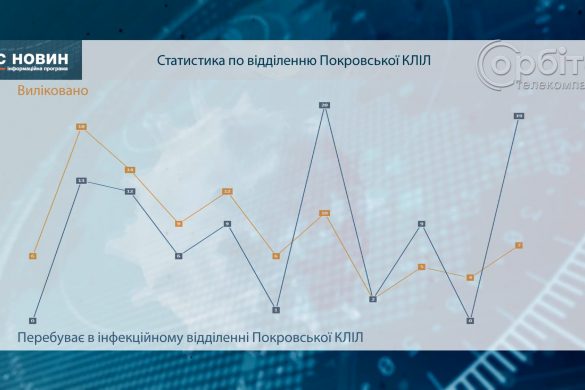Ситуація з коронавірусом стабілізується. У подоланні піку Президент відзначив вклад Групи Метінвест