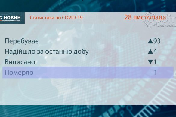 mpv-shot00012,5 тисячі тонн з початку місяця. Метінвест продовжує постачати кисень у лікарні країни
