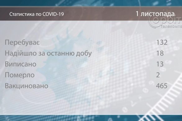 Майже пів тисячі жителів громади вакциновано за добу. Виявив бажання щепитись і міський голова