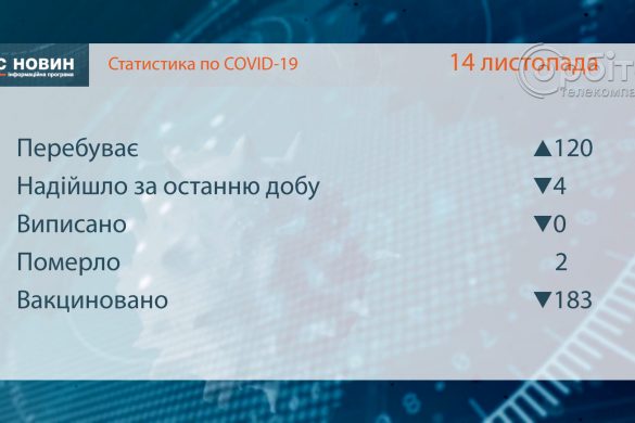 У листопаді підприємства Метінвесту доправили в медзаклади 1300 тонн кисню