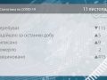 Ковідна статистика: хворих не меншає, всі пацієнти інфекційних відділень потребують кисню