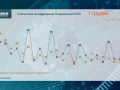 Хворих на COVID-19 у стаціонарі стає менше, але вакцинація і киснева підтримка - необхідні. КЛІЛ життєдайним газом забезпечена